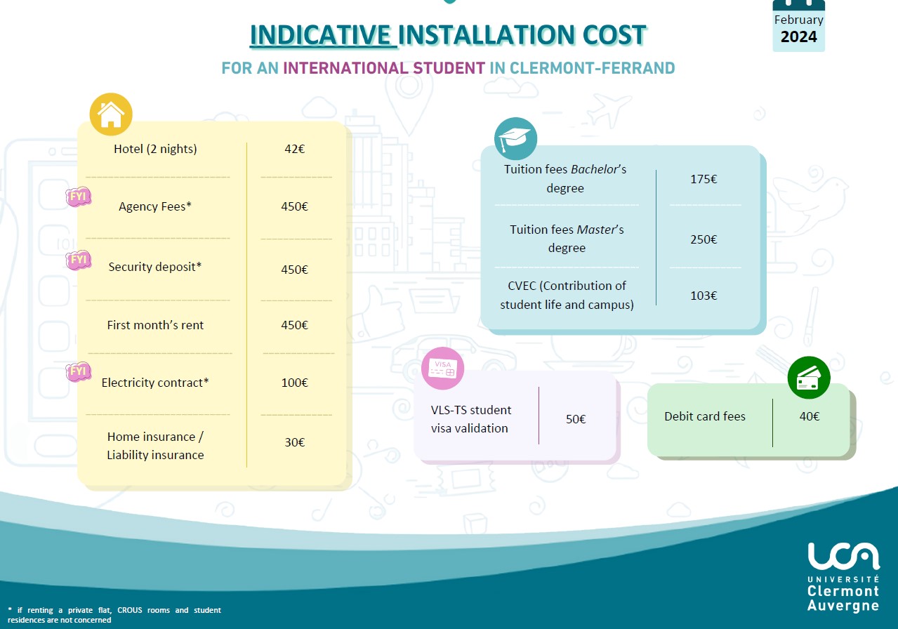 Budget mensuel indicatif