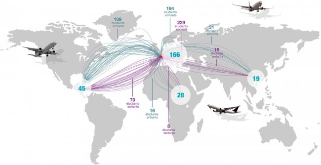 Carte des échanges internationaux