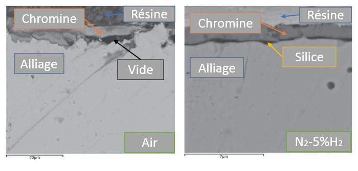 Figure 1 : Observation au microscope lectronique  balayage des coupes des chantillons oxyds (a) sous air (grandissement x1000 et (b) sous N2-5%H2 (grandissement x4000). 