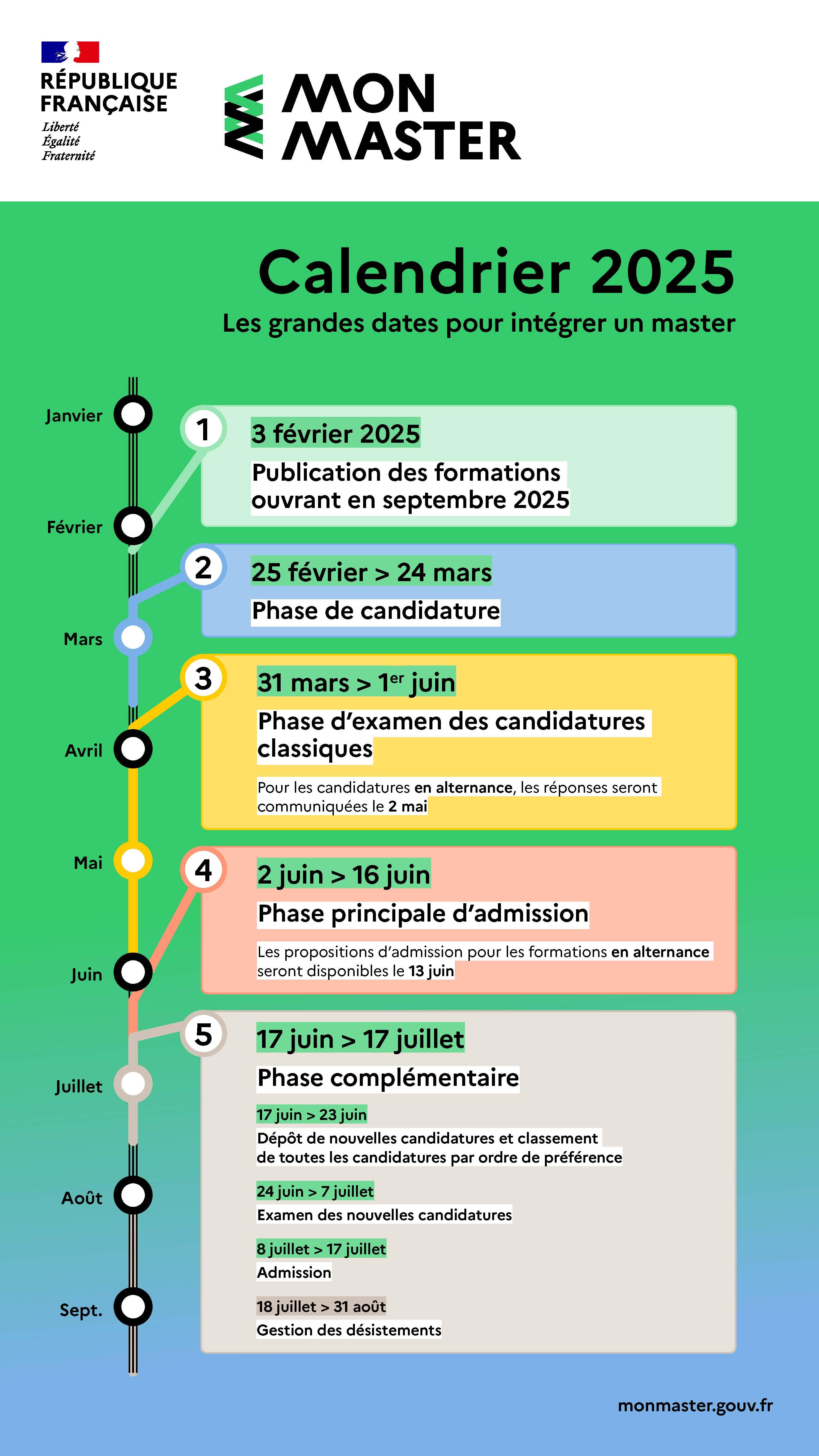 Calendrier Mon Master 2025